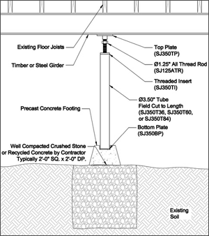 Crawl Space Support in Southwestern Kentucky, Middle Tennessee and Northern Alabama
