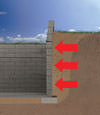Lewisburg illustration of soil pressure on a foundation wall