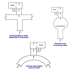 Diagram of the three primary causes of street creep in Bowling Green